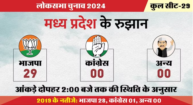 bundelibaan news 492 date 4-6-2024